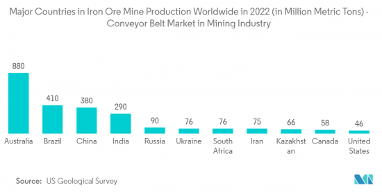 Conveyor Belt In Mining Industry-Market-IMG2