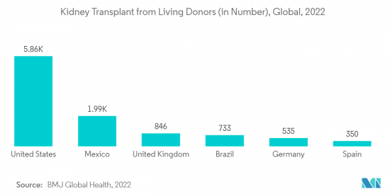 Transplant Box-Market-IMG2