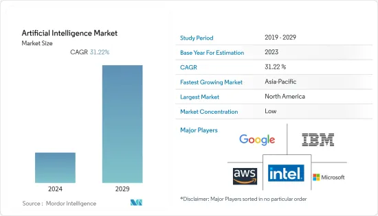 Artificial Intelligence-Market-IMG1