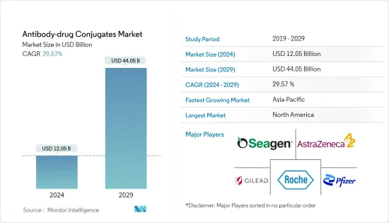 Antibody-drug Conjugates-Market-IMG1