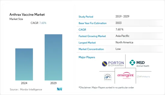 Anthrax Vaccine-Market-IMG1