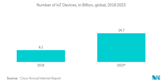 IoT Devices-Market-IMG2