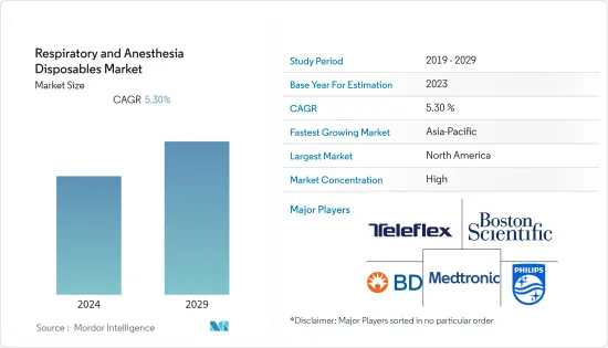 Respiratory and Anesthesia Disposables-Market-IMG1