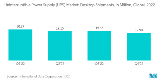 Uninterruptible Power Supply（UPS）-Market-IMG2