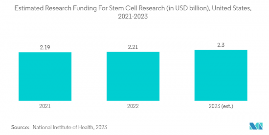 Cell and Gene Therapy Manufacturing Services-Market-IMG2