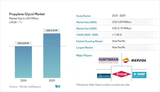 Propylene Glycol-Market-IMG1