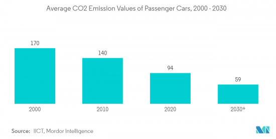 Flex-fuel Vehicle-Market-IMG2