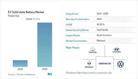 EV Solid-state Battery-Market-IMG1