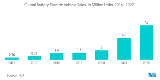 EV Solid-state Battery-Market-IMG2