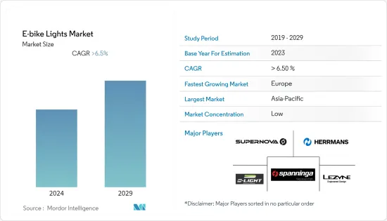 E-bike Lights-Market-IMG1