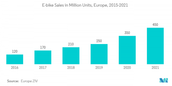 E-bike Lights-Market-IMG2