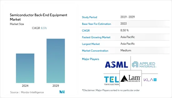 Semiconductor Back-End Equipment-Market-IMG1