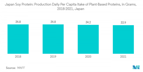 Japan Soy Protein-Market-IMG2