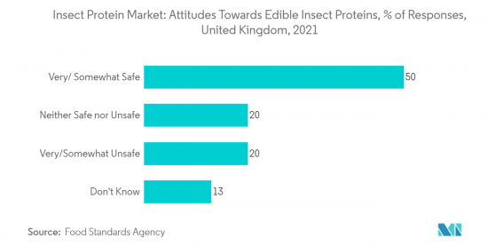 Insect Protein-Market-IMG2