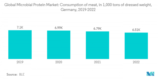 Microbial Protein-Market-IMG2