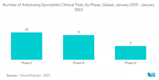 Ankylosing Spondylitis Treatment-Market-IMG2