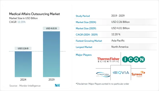 Medical Affairs Outsourcing-Market-IMG1