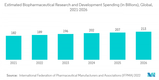 Medical Affairs Outsourcing-Market-IMG2