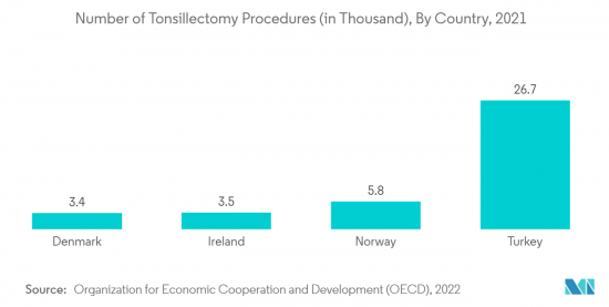 Suction Tube-Market-IMG2