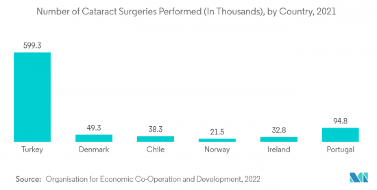 Surgical Lights-Market-IMG2