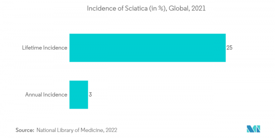 Sciatica-Market-IMG2