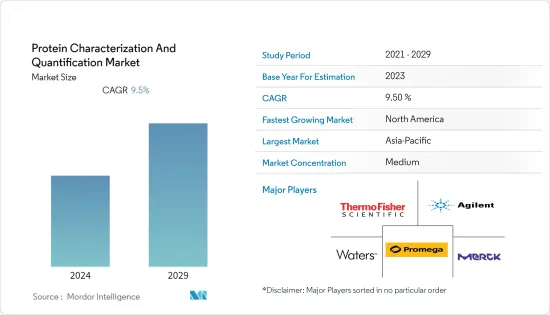 Protein Characterization And Quantification - Market - IMG1