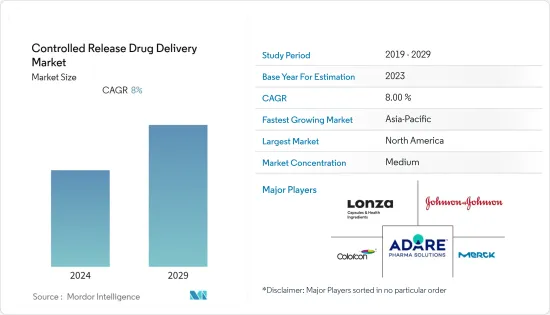 Controlled Release Drug Delivery-Market-IMG1
