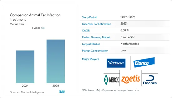 Companion Animal Ear Infection Treatment-Market-IMG1