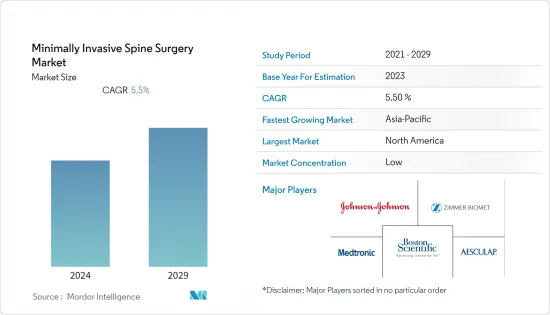 Minimally Invasive Spine Surgery-Market-IMG1