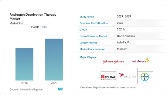 Androgen Deprivation Therapy - Market - IMG1