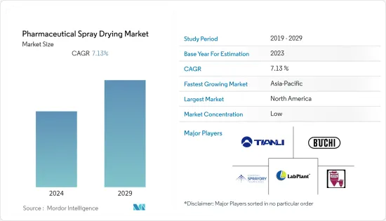 Pharmaceutical Spray Drying-Market-IMG1