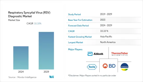 Respiratory Syncytial Virus（RSV）Diagnostic-Market-IMG1