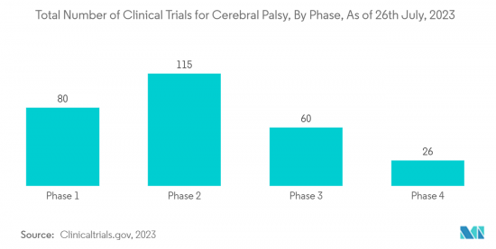 Cerebral Palsy Treatment-Market-IMG2