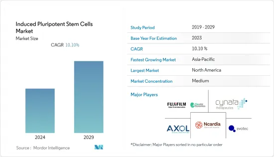 Induced Pluripotent Stem Cells-Market-IMG1