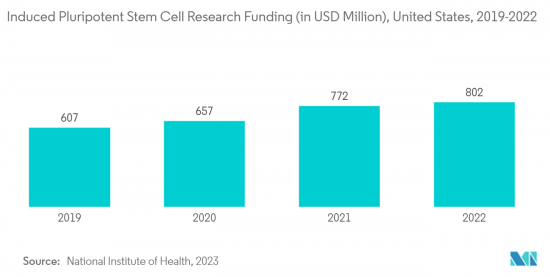 Induced Pluripotent Stem Cells-Market-IMG2