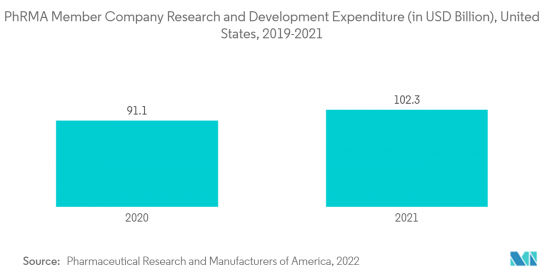 Tissue Microarray-Market-IMG2