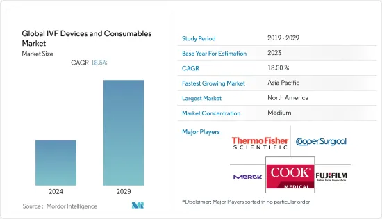 Global IVF Devices and Consumables-Market-IMG1