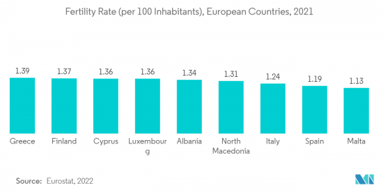 Global IVF Devices and Consumables-Market-IMG2