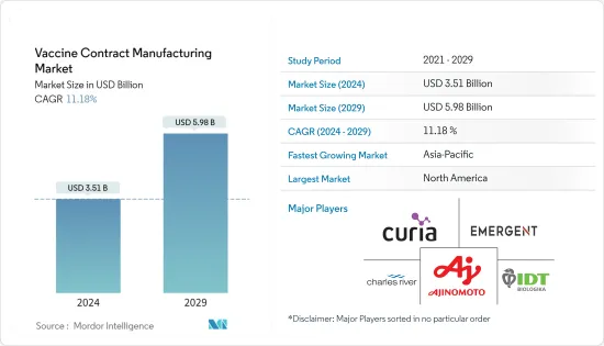 Vaccine Contract Manufacturing-Market-IMG1