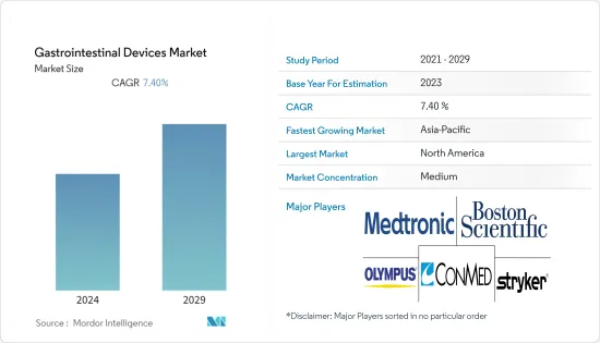 Gastrointestinal Devices-Market-IMG1