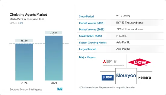 Chelating Agents-Market-IMG1