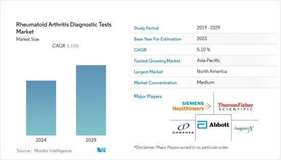 Rheumatoid Arthritis Diagnostic Tests-Market-IMG1