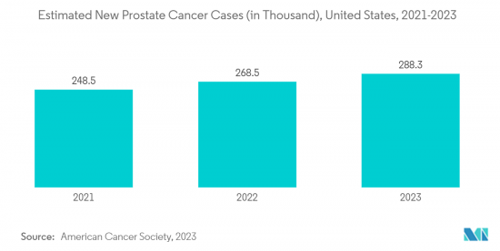 Prostate Health-Market-IMG2
