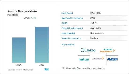 Acoustic Neuroma-Market-IMG1