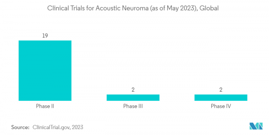 Acoustic Neuroma-Market-IMG2