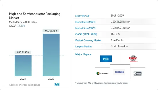 High-end Semiconductor Packaging-Market-IMG1