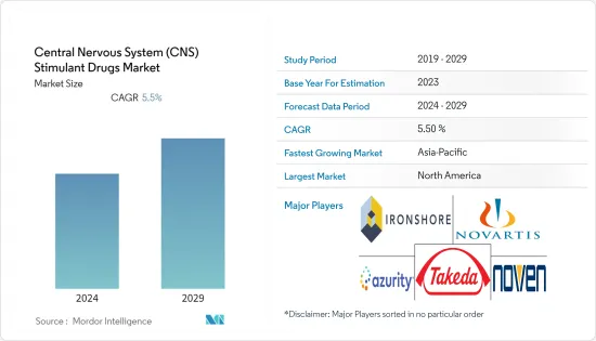 Central Nervous System（CNS）Stimulant Drugs-Market-IMG1