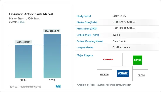 Cosmetic Antioxidants-Market-IMG1