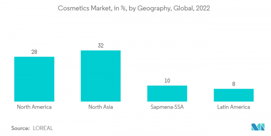 Cosmetic Antioxidants-Market-IMG2