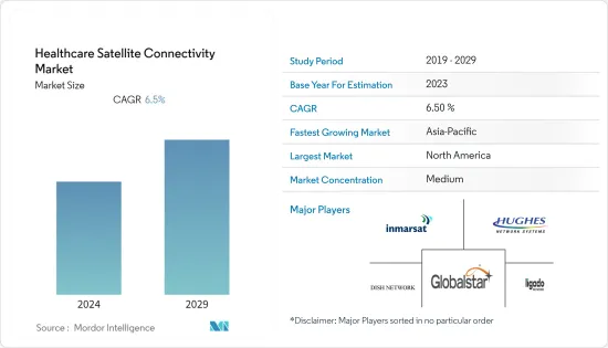 Healthcare Satellite Connectivity-Market-IMG1